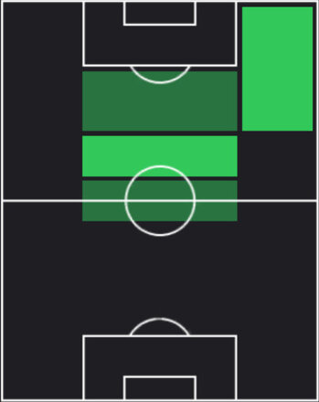 TPバレンティン・カルボーニ(06/26)の適性ポジション