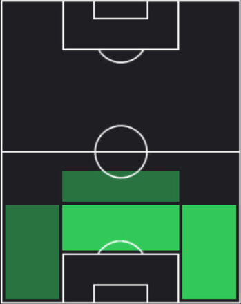 TPパウロ・ディアス(06/26)の適性ポジション