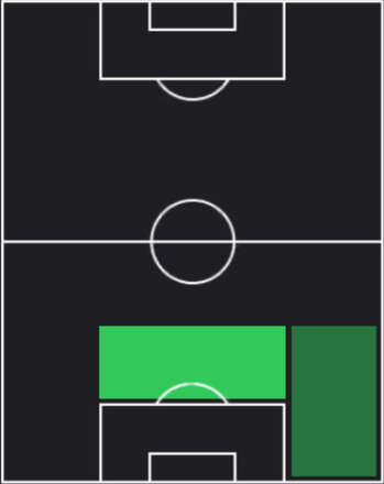 HPジョアン・ヴィクトル(06/26)の適性ポジション