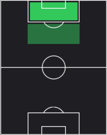 TPホセ・ロペス(06/26)の適性ポジション