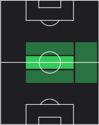 HPエルクレス(06/26)の適性ポジション