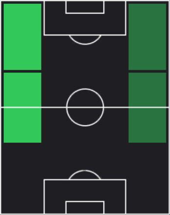 HP伊藤達哉(06/26)の適性ポジション