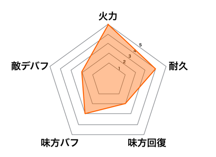 ［問題児］ナタの画像