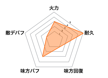 ［森と鹿の歌］本多忠勝の画像
