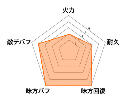 ［木漏れ日］妲己の画像