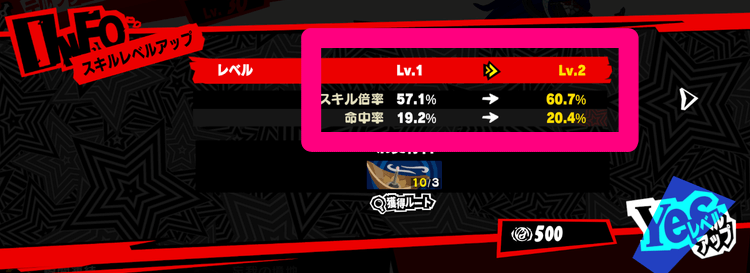 スキルレベルUP