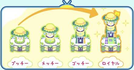 店をロイヤルにする方法