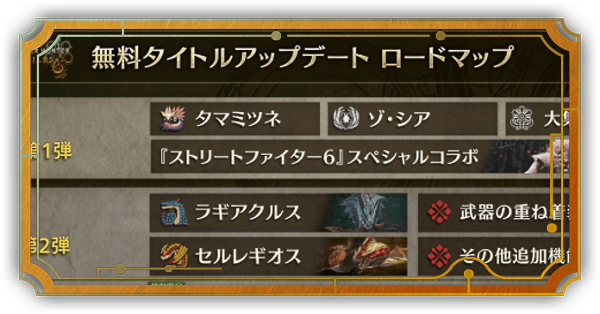 ロードマップ