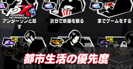 都市生活の優先度