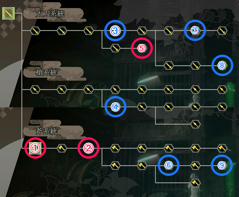 錬剣術のおすすめ強化先・優先度
