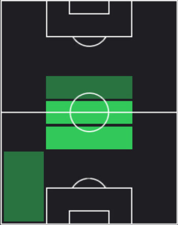 HPグラニト・ジャカ(06/30)の適性ポジション