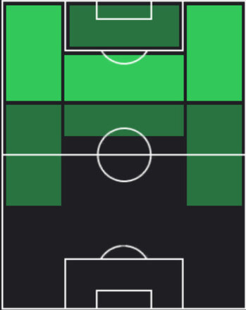 HPフランシスコ・トリンコン(06/30)の適性ポジション