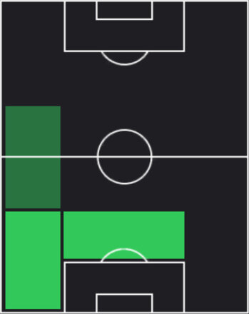 HPダーヴィッド・ハンツコ(06/30)の適性ポジション