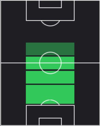 STフレンキー・デ・ヨング(06/30)の画像