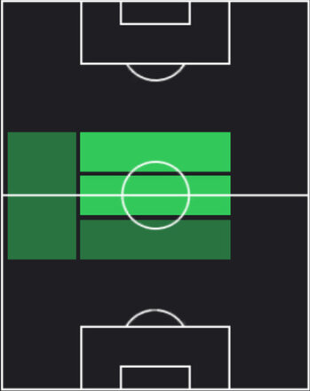 HPヴィティーニャ(06/30)の適性ポジション