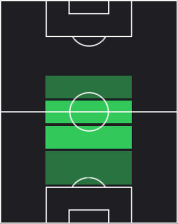HPジョーダン・ヘンダーソン(06/30)の適性ポジション