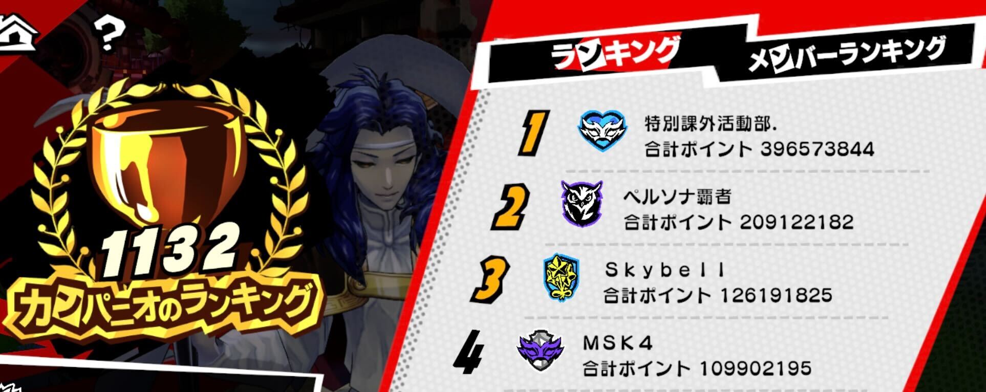 カンパニオ全体ランキングやメンバーランキングも