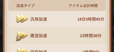 加速アイテム一覧