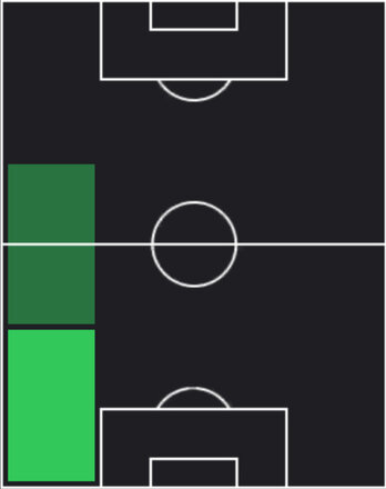 HPミロシュ・ケルケズ(07/03)の適性ポジション