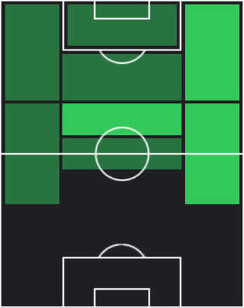 HPタイラー・ディブレング(07/03)の適性ポジション