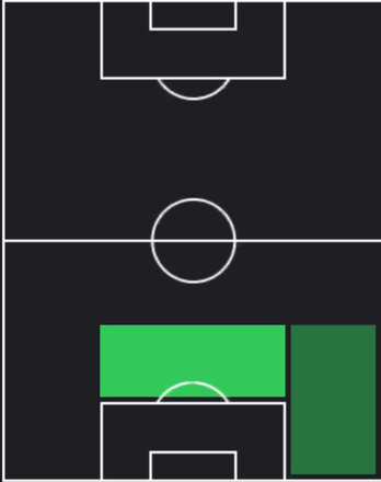 HPトマス・アラウージョ(07/03)の適性ポジション