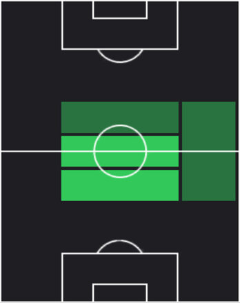 TPマルロン・フレイタス(07/03)の適性ポジション