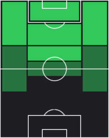 TPパウリーニョ(07/03)の適性ポジション