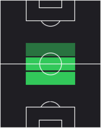 TPジョアン・ネヴィス(07/03)の適性ポジション