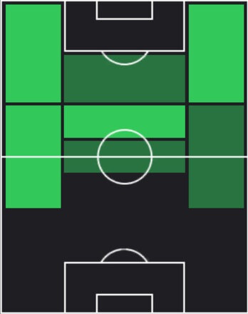 TPサヴィーニョ(07/03)の適性ポジション