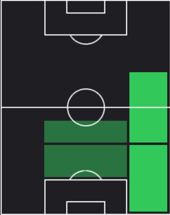TPリース・ジェイムズ(07/03)の適性ポジション