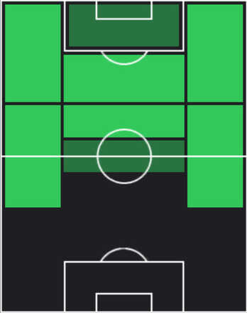 TPアンヘル・ディ・マリア(07/03)の適性ポジション