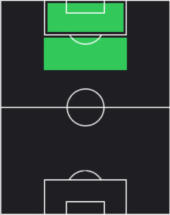 TPルイス・スアレス(07/03)の適性ポジション