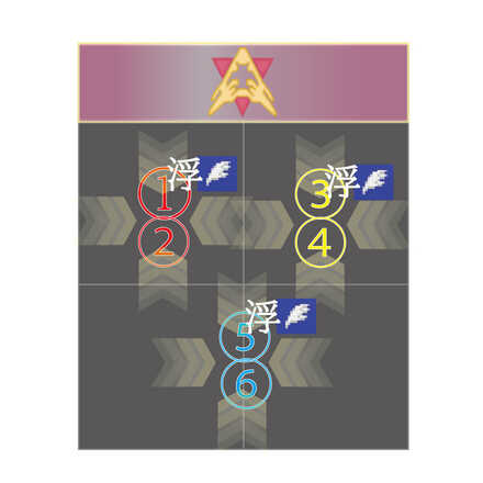 ガーゴイル頭割り