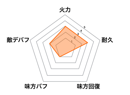 ［星々の彩り］長庚の画像