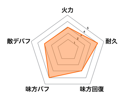［春の息吹］楊貴妃の画像