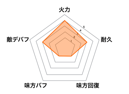 ［ｽｳｨｰﾄﾓｰﾒﾝﾂ］馬超の画像