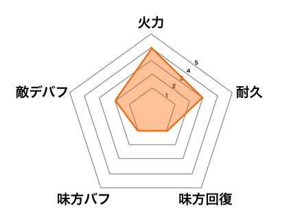 ［ゴシック回想録］白起の画像