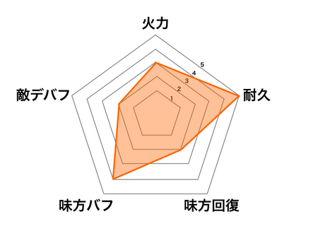 ［デートタイム］最上義光の画像