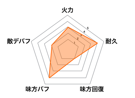 ガラハッドの画像