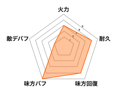 ［聖夜の燭光］劉備の画像