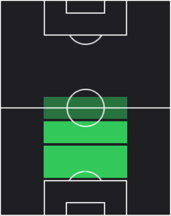 TPヤイ・イゼス(07/07)の適性ポジション