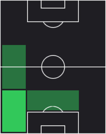HPテオ・エルナンデス(07/07)の適性ポジション