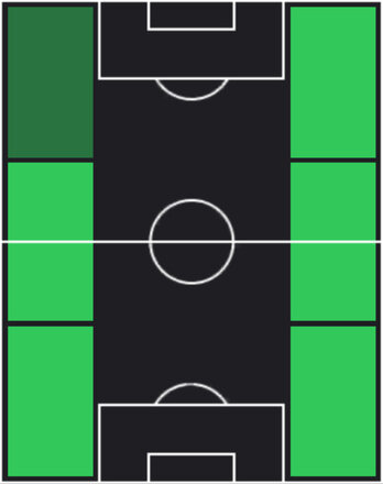 TPジャクソン・チャチュワ(07/07)の適性ポジション
