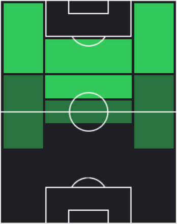 TPクリスティアン・プリシッチ(07/07)の適性ポジション