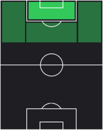 HPタティ・カステジャーノス(07/07)の適性ポジション