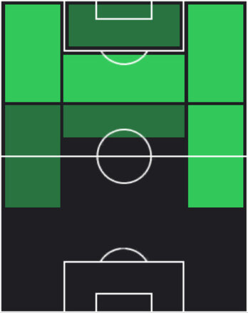 TPリッカルド・オルソリーニ(07/07)の適性ポジション