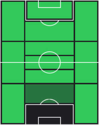TPウェストン・マッケニー(07/07)の適性ポジション
