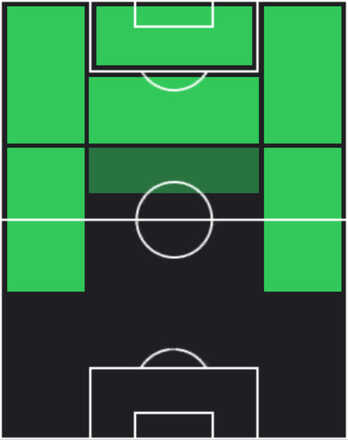 HPアデモラ・ルックマン(07/07)の適性ポジション