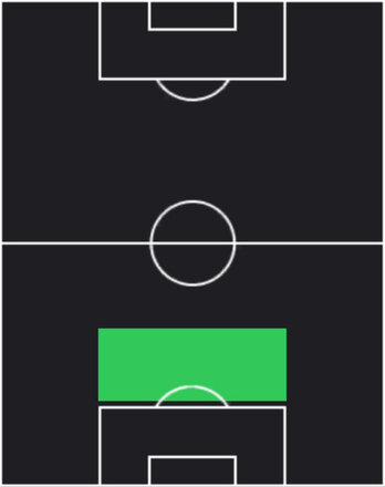 HPサム・ベウケマ(07/07)の適性ポジション
