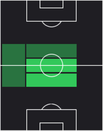 HPレアンドロ・パレデス(07/07)の適性ポジション